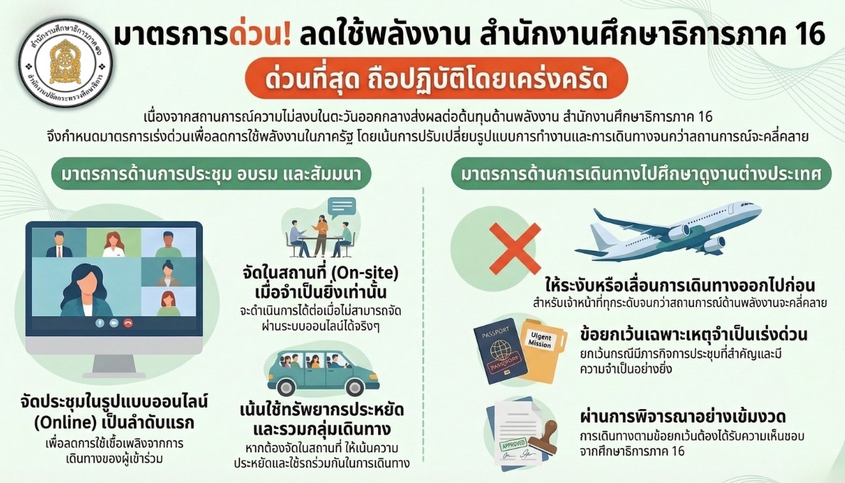 มาตรการลดใช้พลังงาน