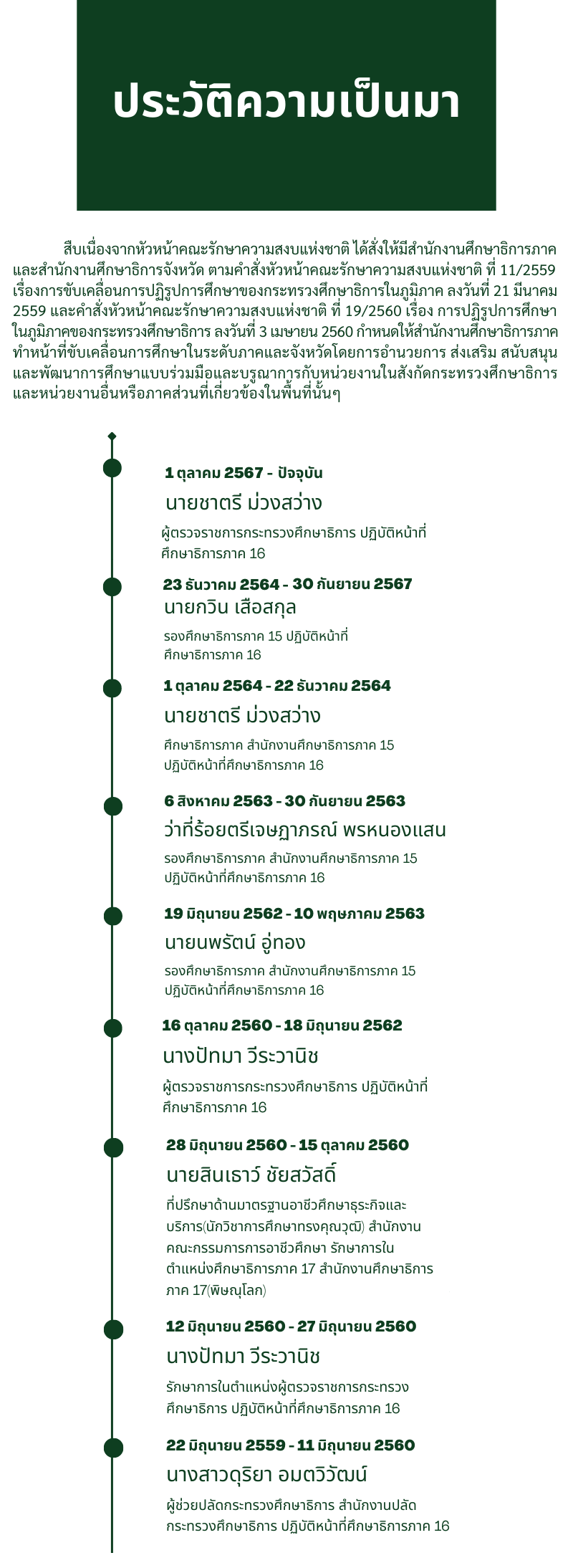 ประวัติความเป็นมา
