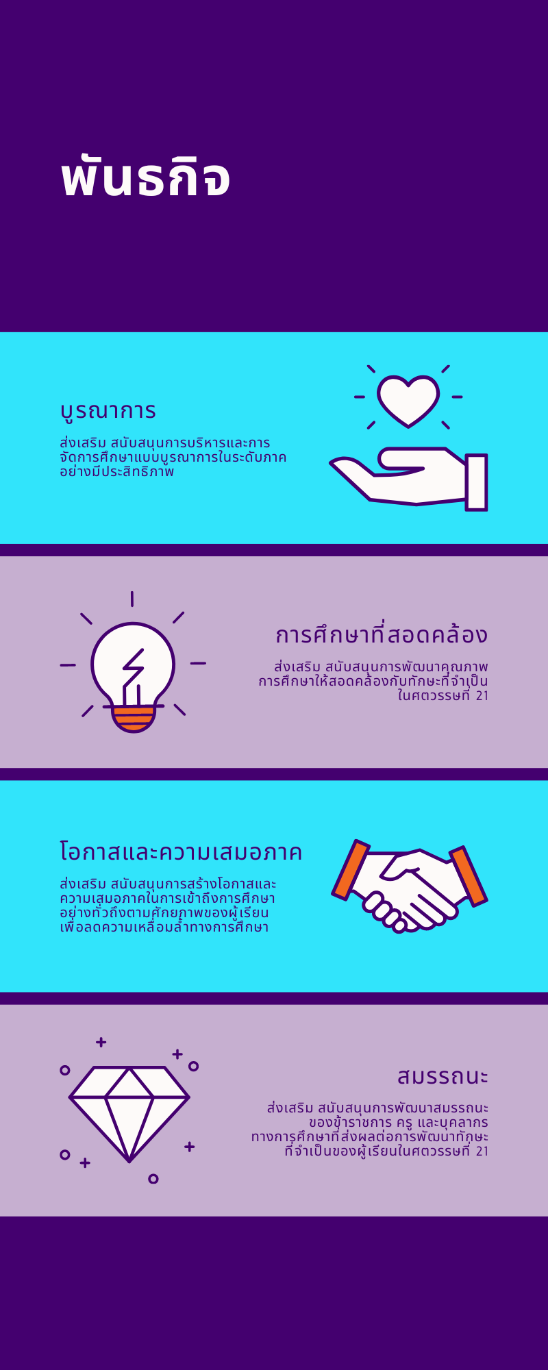พันธกิจ